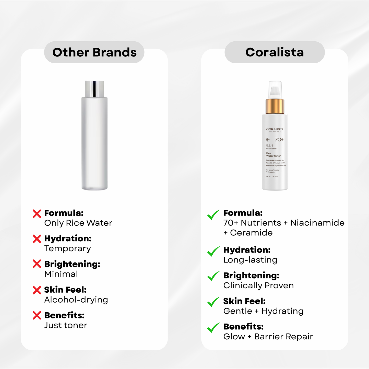 Rice Water Glow Toner with Niacinamide & Ceramide NP - 100ml